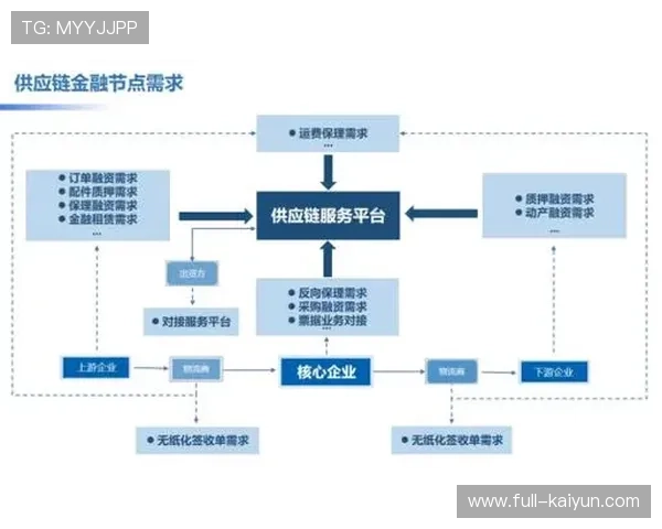 体育供应链金融推出应收账款证券化，加速资金回笼速度