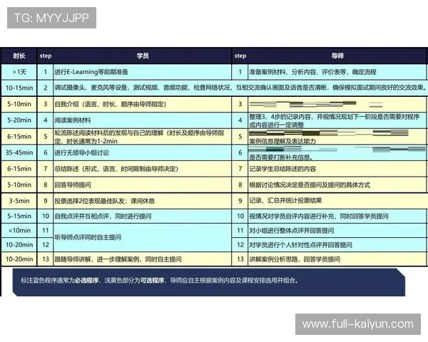 俱乐部医疗团队协作机制，伤病管理流程优化