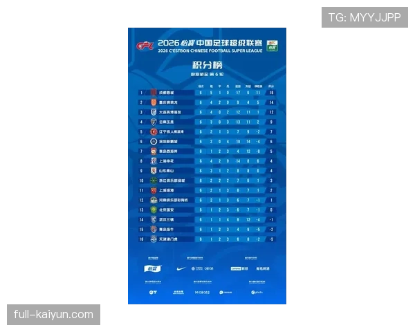 上海申花六轮不败却仅列第八，罚分影响真实排名